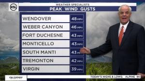 KSL Weather Forecast